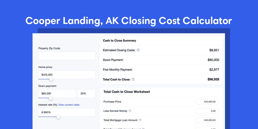 Cooper Landing, AK Mortgage Closing Cost Calculator with taxes, homeowners insurance, and hoa