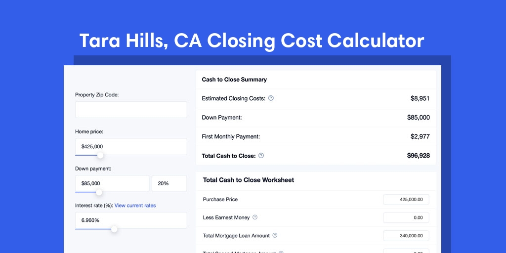 Tara Hills, CA Mortgage Closing Cost Calculator with taxes, homeowners insurance, and hoa