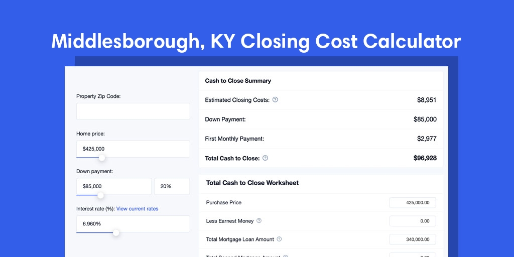Middlesborough, KY Mortgage Closing Cost Calculator with taxes, homeowners insurance, and hoa