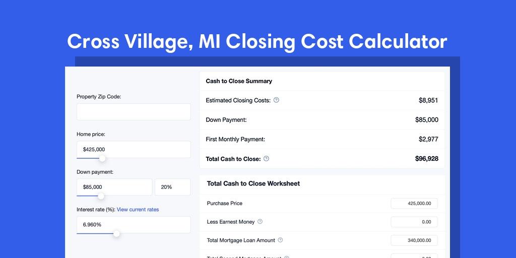 Cross Village, MI Mortgage Closing Cost Calculator with taxes, homeowners insurance, and hoa