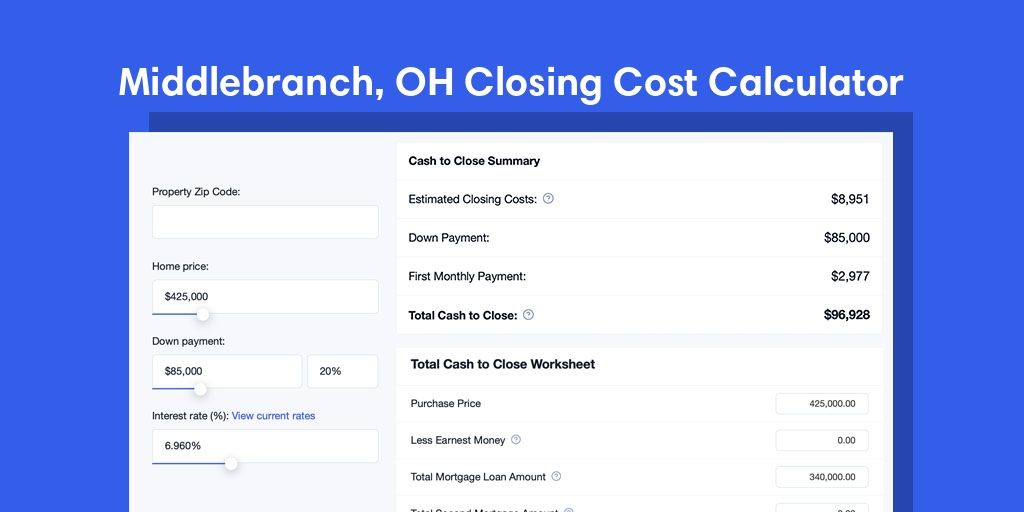 Middlebranch, OH Mortgage Closing Cost Calculator with taxes, homeowners insurance, and hoa
