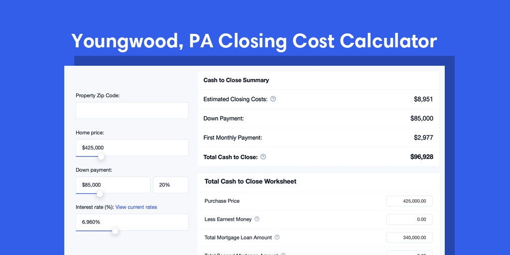 Youngwood, PA Mortgage Closing Cost Calculator with taxes, homeowners insurance, and hoa