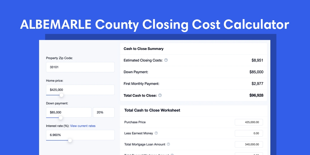 Albemarle County, VA Mortgage Closing Cost Calculator with taxes, homeowners insurance, and hoa
