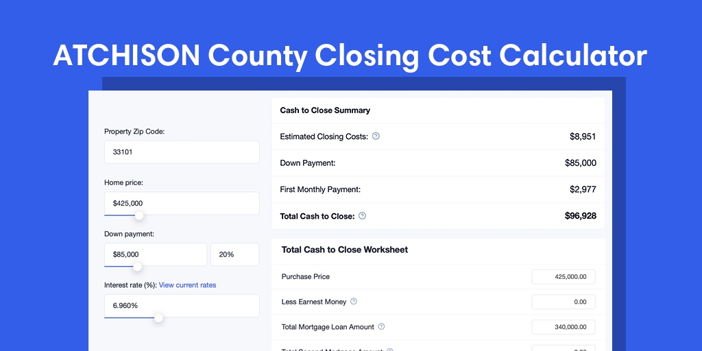 Atchison County, KS Mortgage Closing Cost Calculator with taxes, homeowners insurance, and hoa