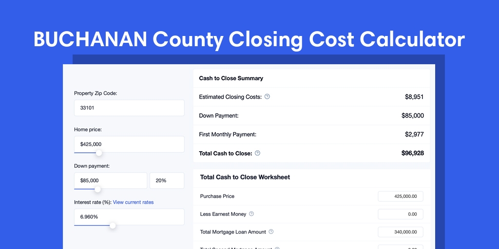 Buchanan County, MO Mortgage Closing Cost Calculator with taxes, homeowners insurance, and hoa