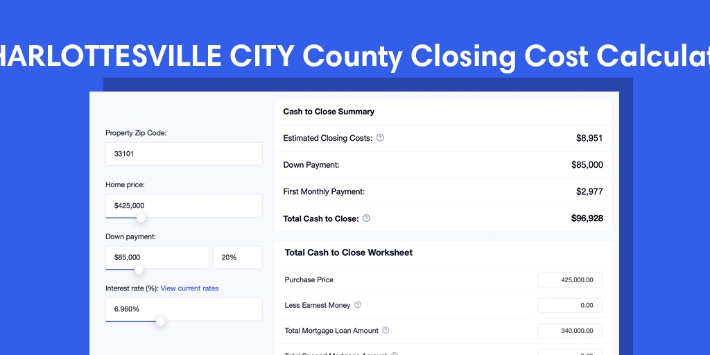 Charlottesville City County, VA Mortgage Closing Cost Calculator with taxes, homeowners insurance, and hoa