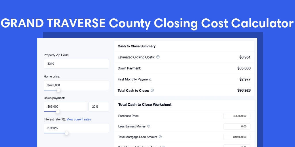 Grand Traverse County, MI Mortgage Closing Cost Calculator with taxes, homeowners insurance, and hoa