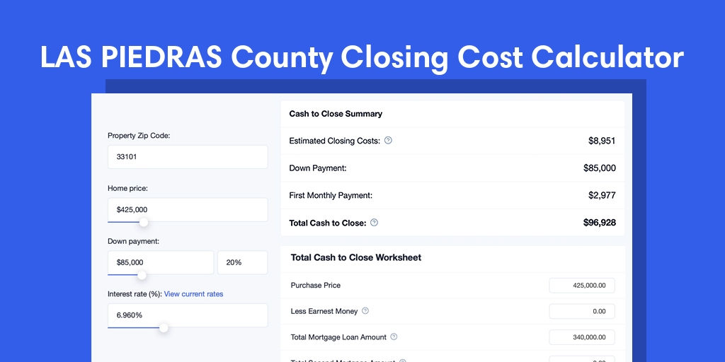 Las Piedras County, PR Mortgage Closing Cost Calculator with taxes, homeowners insurance, and hoa