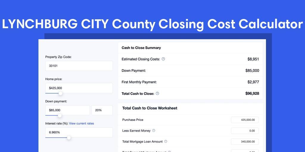 Lynchburg City County, VA Mortgage Closing Cost Calculator with taxes, homeowners insurance, and hoa
