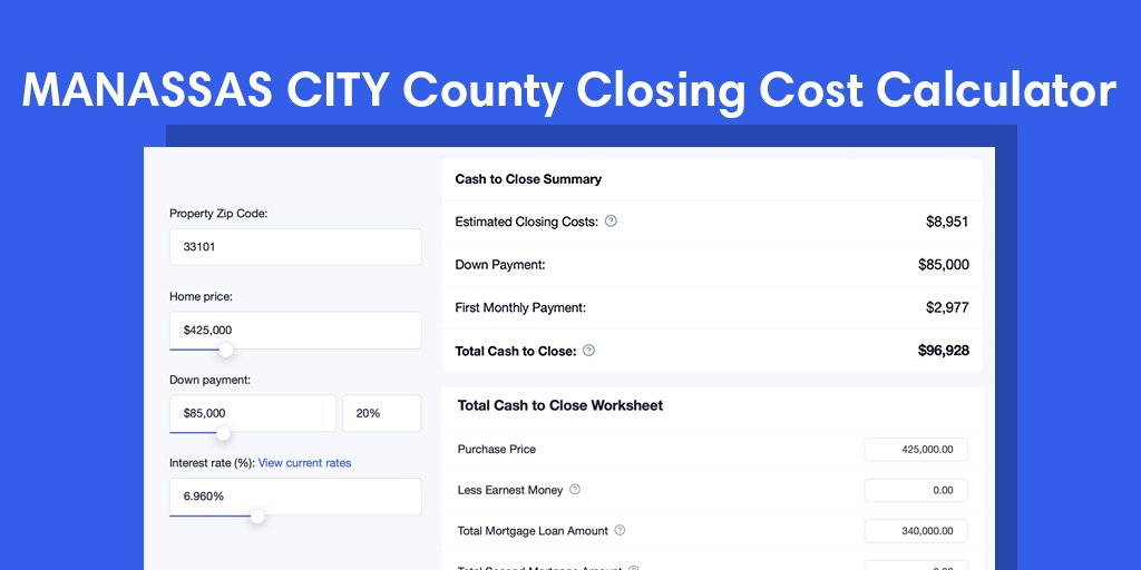 Manassas City County, VA Mortgage Closing Cost Calculator with taxes, homeowners insurance, and hoa
