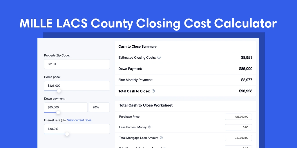 Mille Lacs County, MN Mortgage Closing Cost Calculator with taxes, homeowners insurance, and hoa
