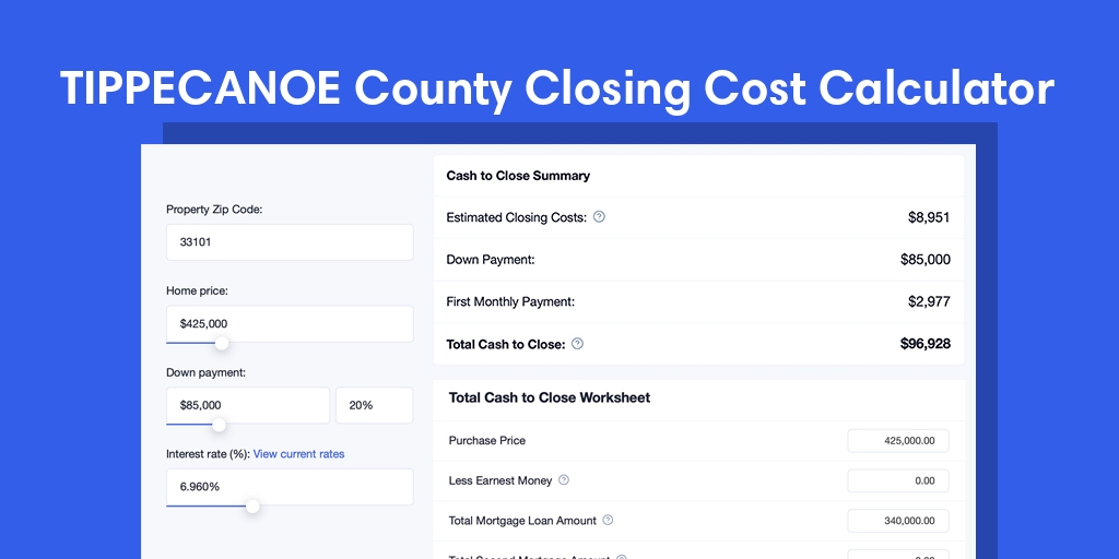 Tippecanoe County, IN Mortgage Closing Cost Calculator with taxes, homeowners insurance, and hoa