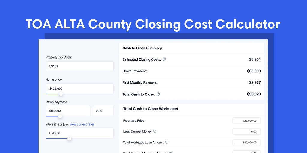 Toa Alta County, PR Mortgage Closing Cost Calculator with taxes, homeowners insurance, and hoa