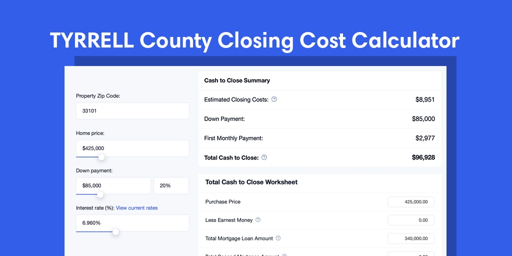 Tyrrell County, NC Mortgage Closing Cost Calculator with taxes, homeowners insurance, and hoa