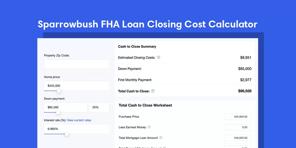 Sparrowbush, NY FHA Loan Closing Cost Calculator