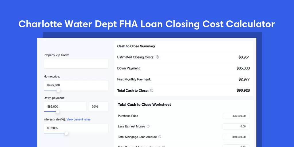 Charlotte Water Dept, NC FHA Loan Closing Cost Calculator