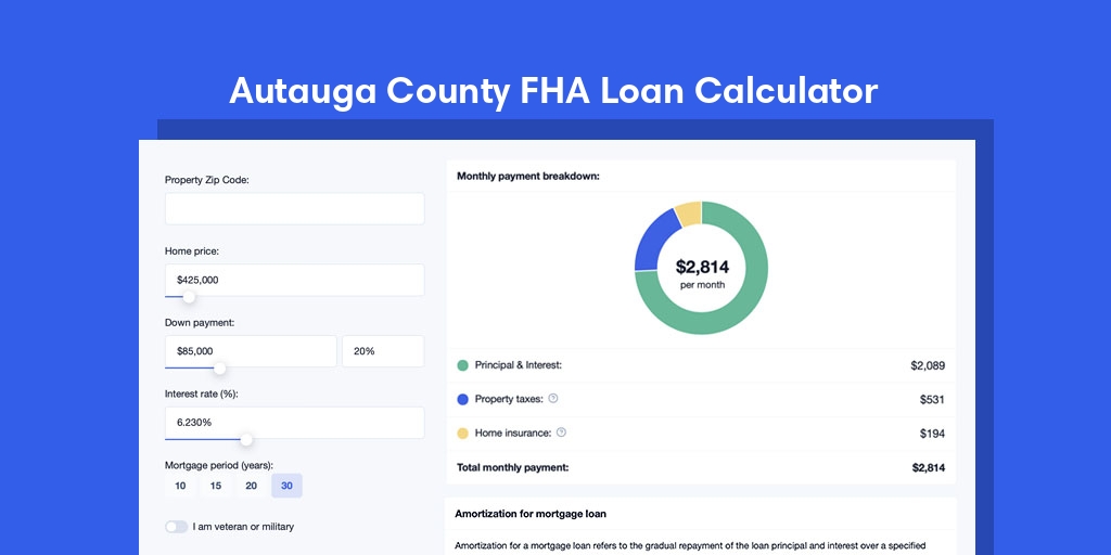 Autauga County, AL FHA Loan Mortgage Calculator with taxes and homeowners insurance, PMI, and HOA