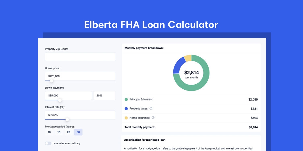 Elberta, AL FHA Loan Mortgage Calculator with taxes and insurance, PMI, and HOA