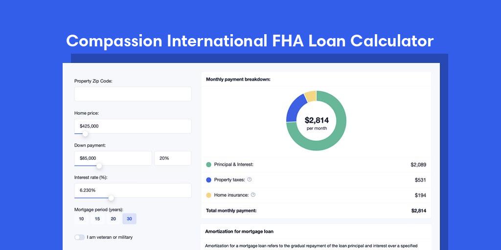 Explore Compassion International, CO FHA Loan Mortgage Calculator with property taxes and homeowners insurance, PMI, and HOA