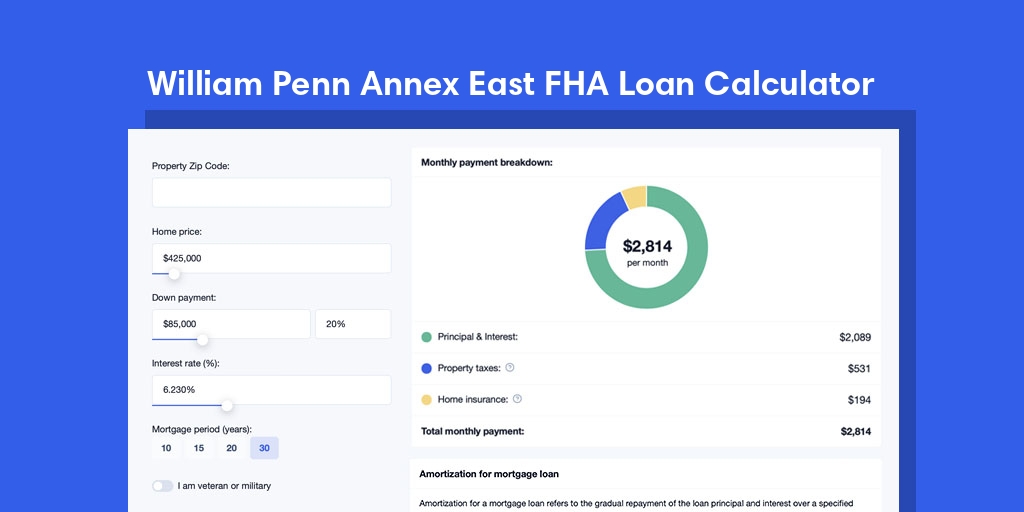 William Penn Annex East, PA FHA Loan Mortgage Calculator with taxes and insurance, PMI, and HOA