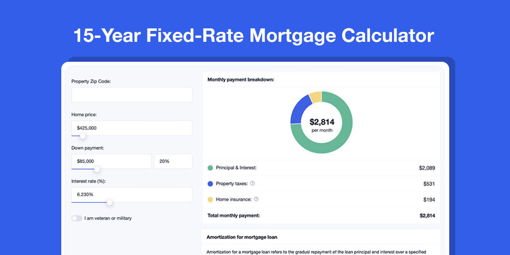 15-Year Fixed-Rate Mortgage Calculator with Property Taxes, Mortgage insurance (PMI), HOA fees