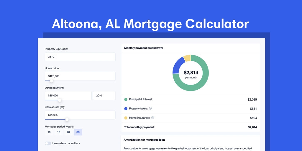 Altoona, AL Mortgage Calculator with taxes and insurance, PMI, and HOA