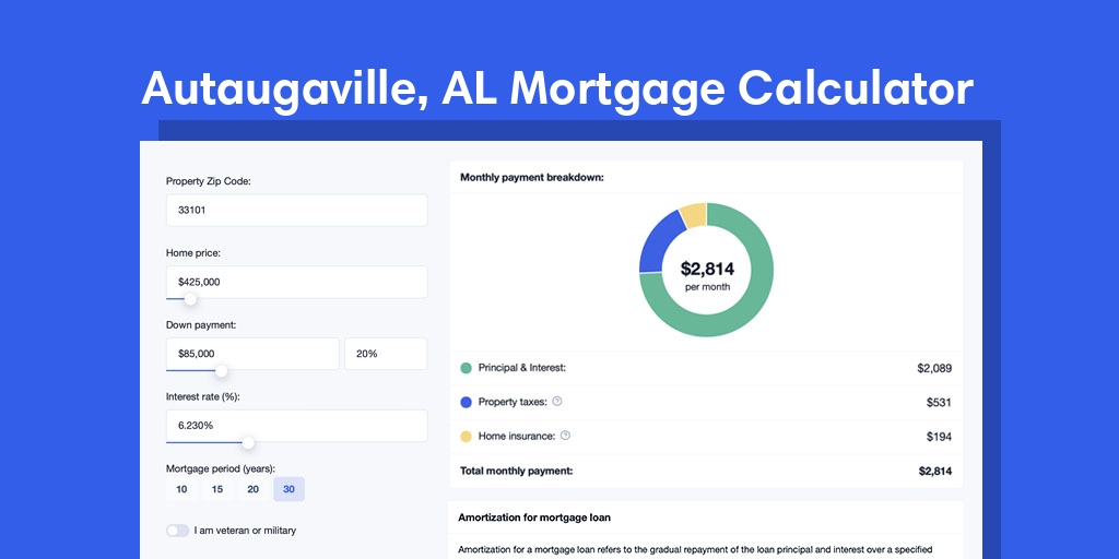 Autaugaville, AL Mortgage Calculator with taxes and insurance, PMI, and HOA