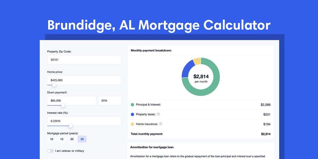 Brundidge, AL Mortgage Calculator with taxes and insurance, PMI, and HOA
