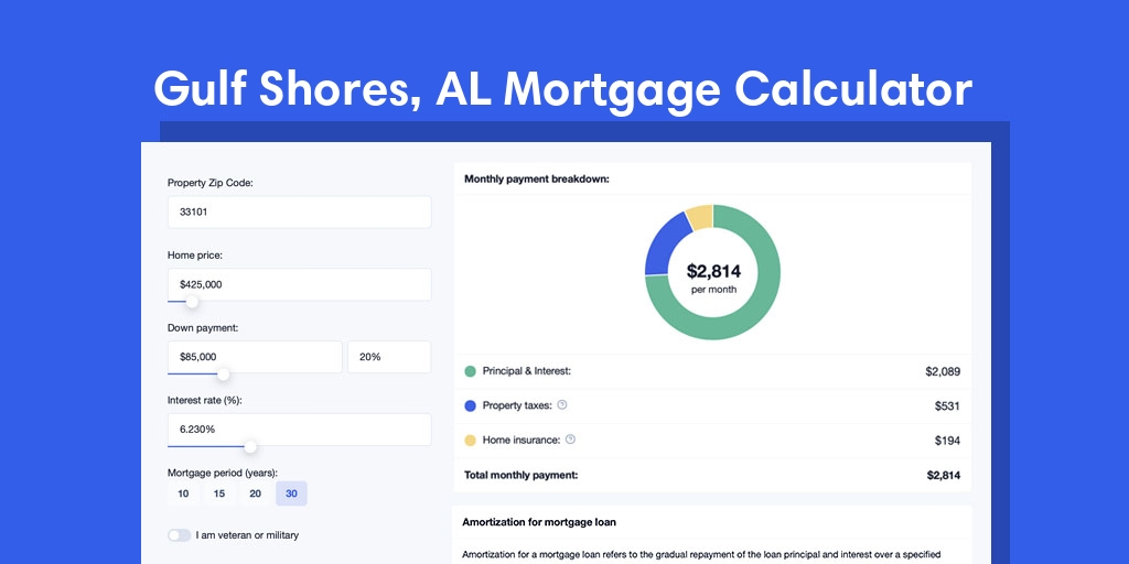Gulf Shores, AL Mortgage Calculator with taxes and insurance, PMI, and HOA