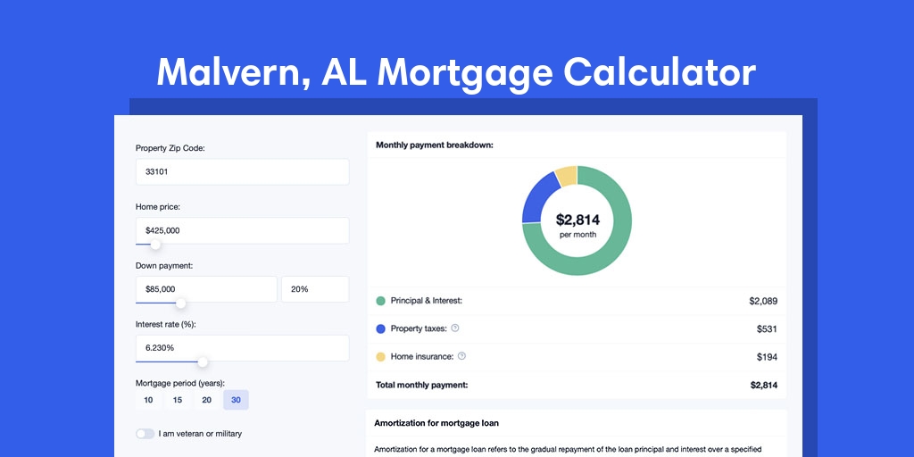 Malvern, AL Mortgage Calculator with taxes and insurance, PMI, and HOA