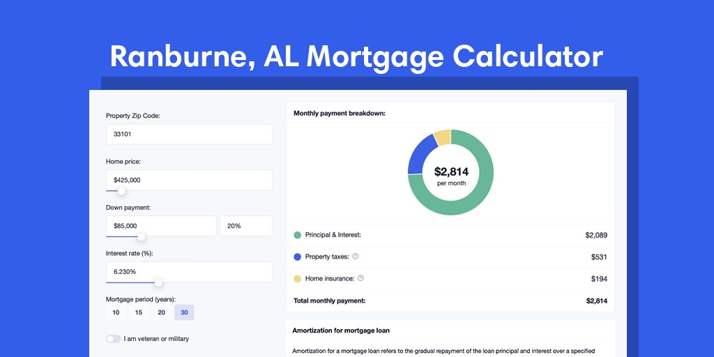 Ranburne, AL Mortgage Calculator with taxes and insurance, PMI, and HOA