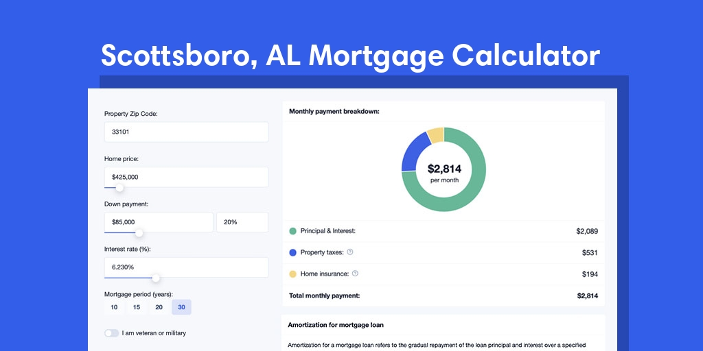 Scottsboro, AL Mortgage Calculator with taxes and insurance, PMI, and HOA