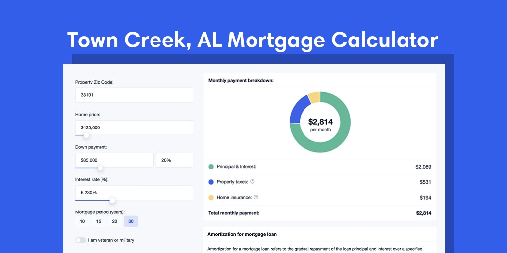 Town Creek, AL Mortgage Calculator with taxes and insurance, PMI, and HOA