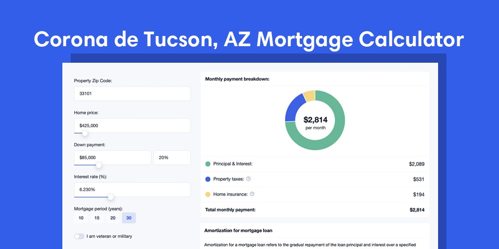 Corona De Tucson, AZ Mortgage Calculator with taxes and insurance, PMI, and HOA