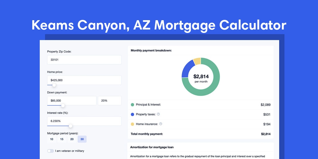 Keams Canyon, AZ Mortgage Calculator with taxes and insurance, PMI, and HOA