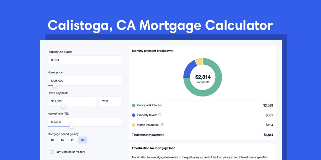 Calistoga, CA Mortgage Calculator with taxes and insurance, PMI, and HOA