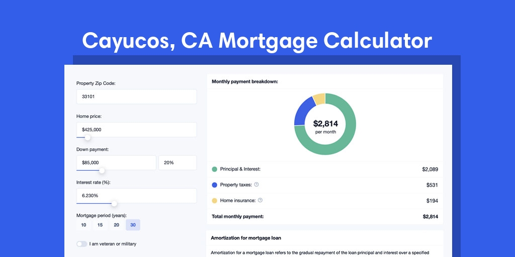 Cayucos, CA Mortgage Calculator with taxes and insurance, PMI, and HOA