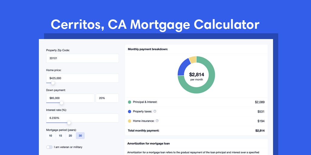 Cerritos, CA Mortgage Calculator with taxes and insurance, PMI, and HOA
