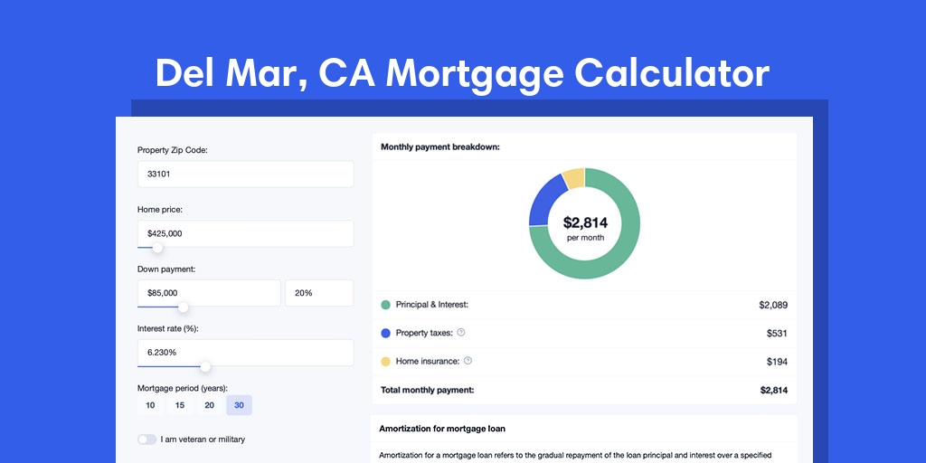 Del Mar, CA Mortgage Calculator with taxes and insurance, PMI, and HOA