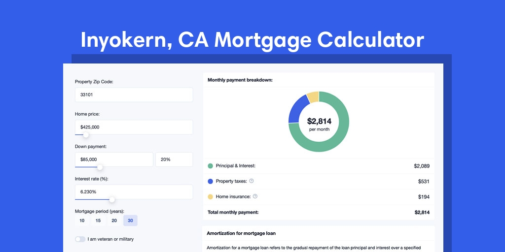Inyokern, CA Mortgage Calculator with taxes and insurance, PMI, and HOA