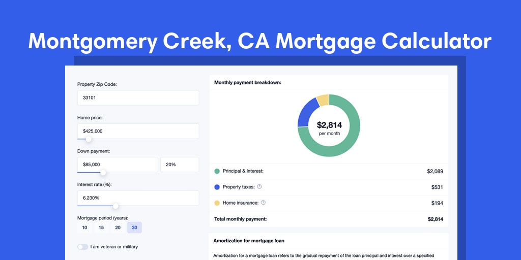Montgomery Creek, CA Mortgage Calculator with taxes and insurance, PMI, and HOA