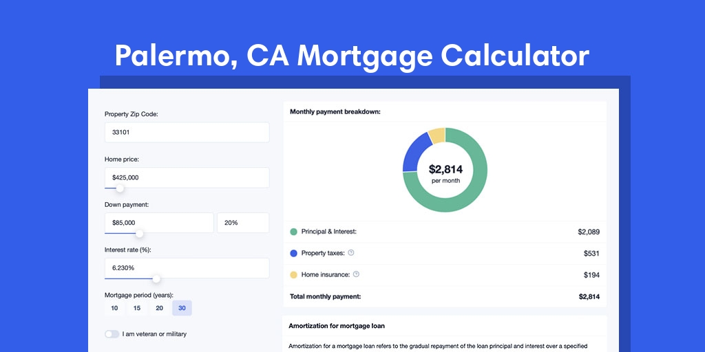 Palermo, CA Mortgage Calculator with taxes and insurance, PMI, and HOA