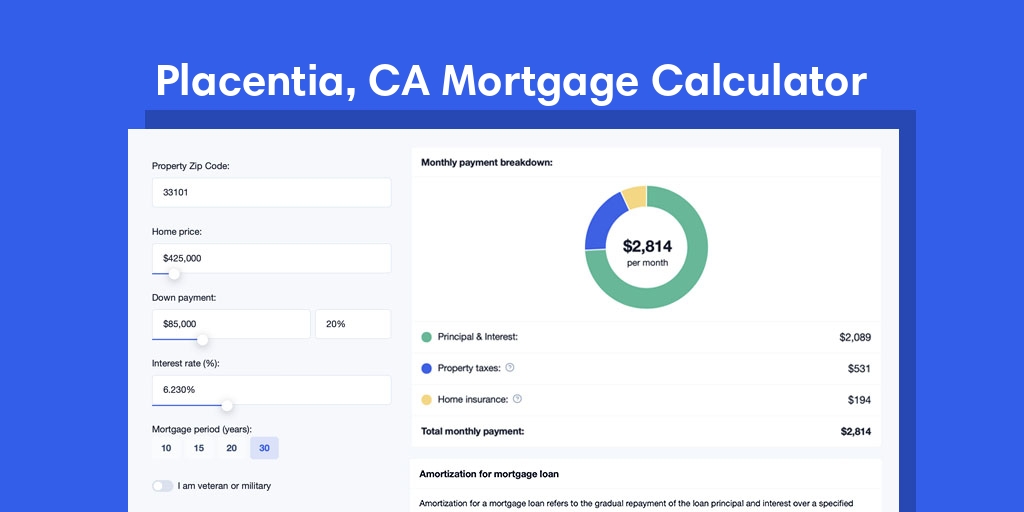 Placentia, CA Mortgage Calculator with taxes and insurance, PMI, and HOA
