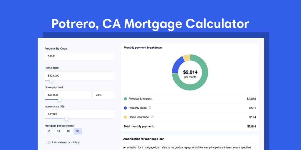 Potrero, CA Mortgage Calculator with taxes and insurance, PMI, and HOA