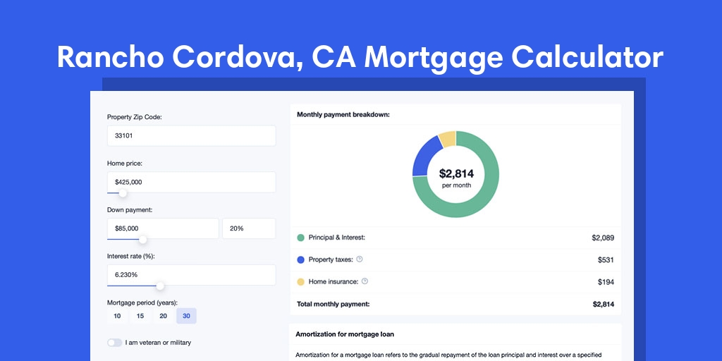 Rancho Cordova, CA Mortgage Calculator with taxes and insurance, PMI, and HOA