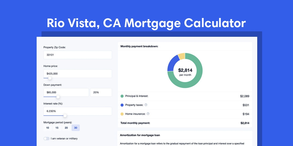Rio Vista, CA Mortgage Calculator with taxes and insurance, PMI, and HOA