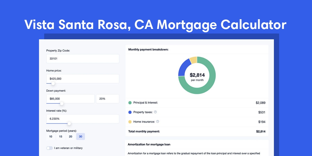 Vista Santa Rosa, CA Mortgage Calculator with taxes and insurance, PMI, and HOA
