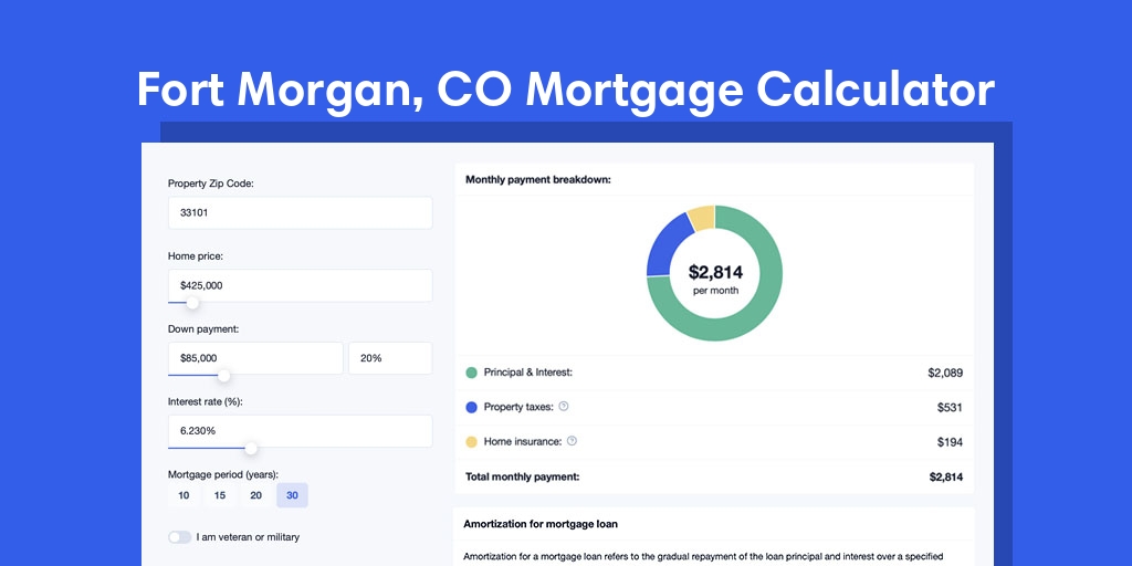 Fort Morgan, CO Mortgage Calculator with taxes and insurance, PMI, and HOA