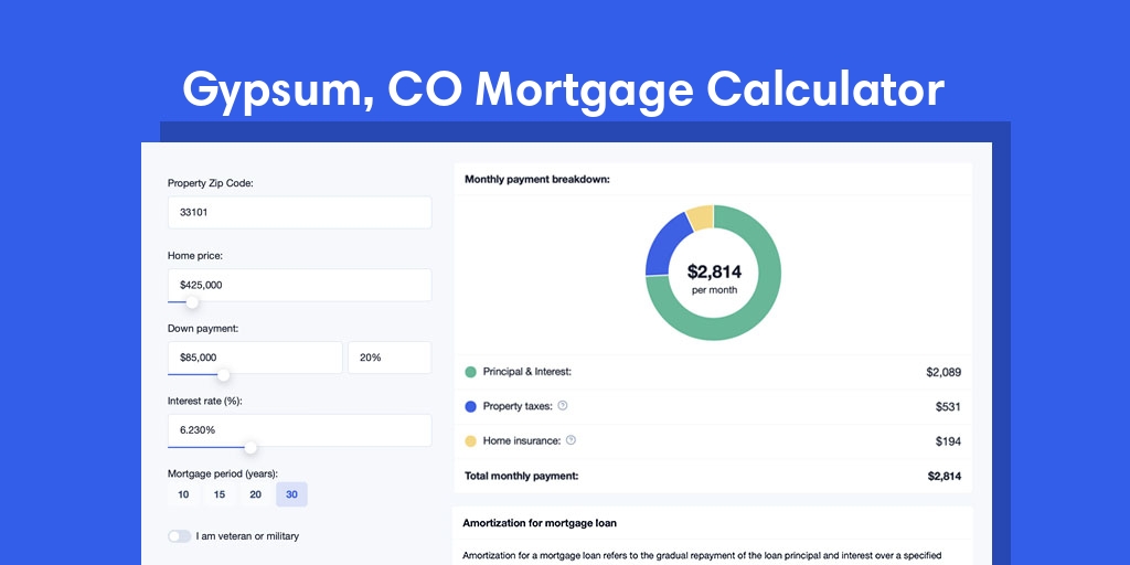 Gypsum, CO Mortgage Calculator with taxes and insurance, PMI, and HOA