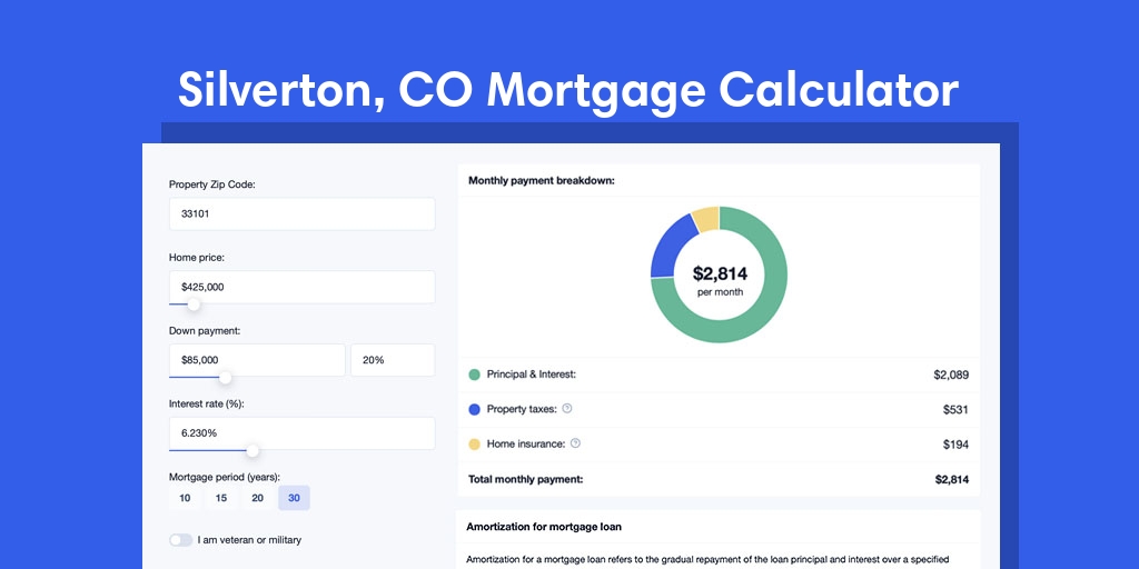 Silverton, CO Mortgage Calculator with taxes and insurance, PMI, and HOA
